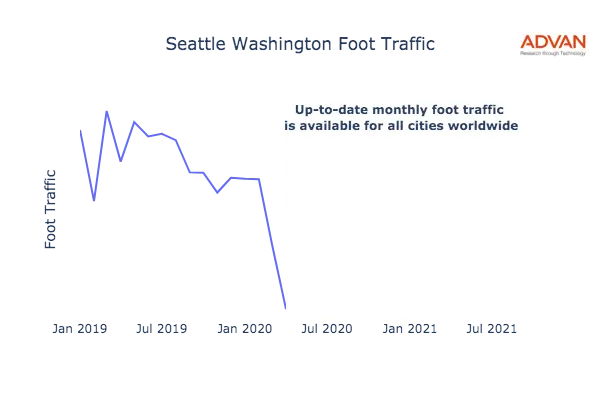 Seattle foot traffic