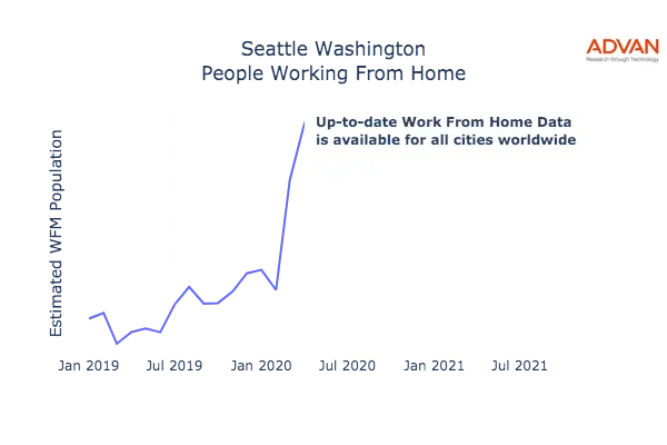 Seattle work from home