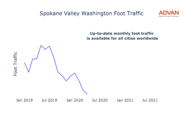 Spokane Valley foot traffic