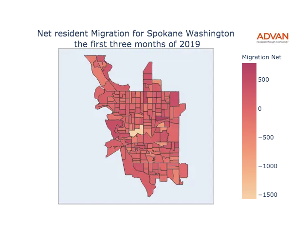 Spokane migration net
