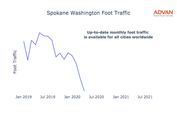 Spokane foot traffic