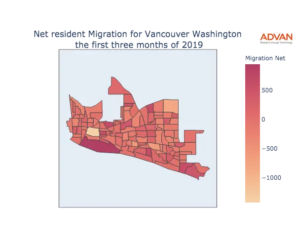 Vancouver migration net