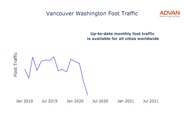 Vancouver foot traffic