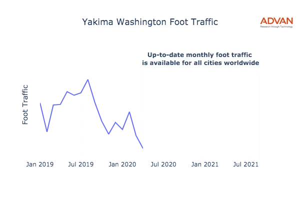Yakima foot traffic