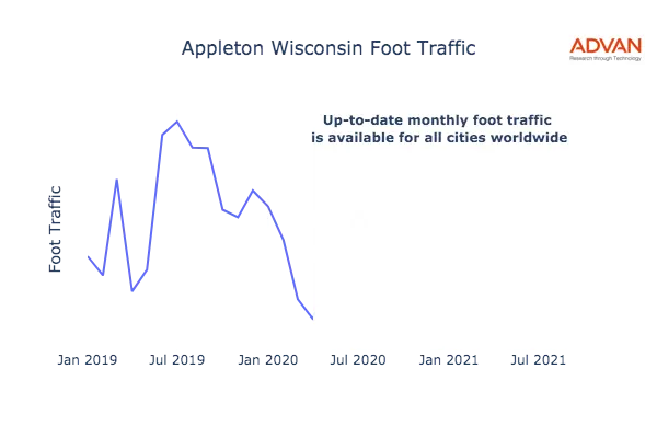 Appleton foot traffic
