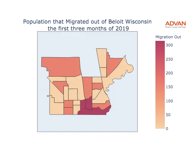 Beloit migration out