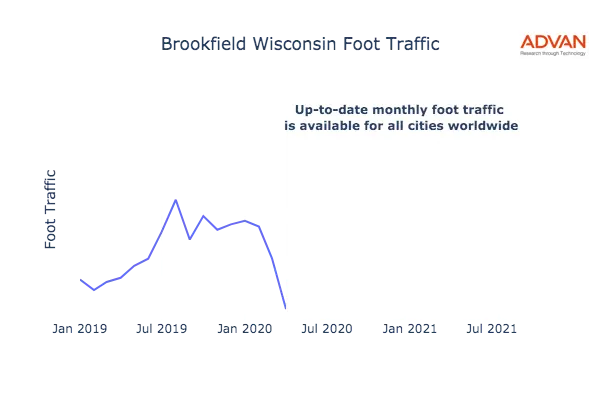 Brookfield foot traffic