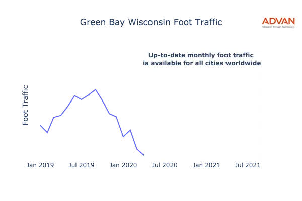 Green Bay foot traffic