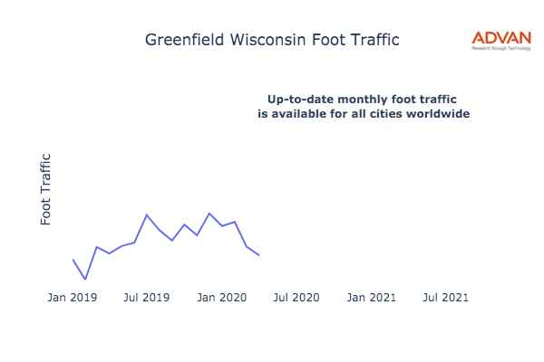 Greenfield foot traffic