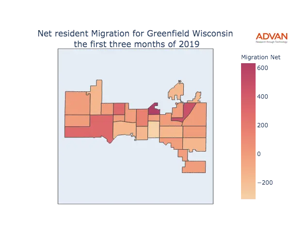Greenfield migration net