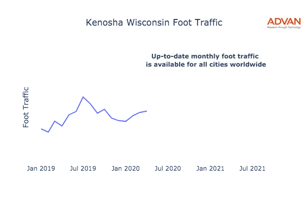 Kenosha foot traffic