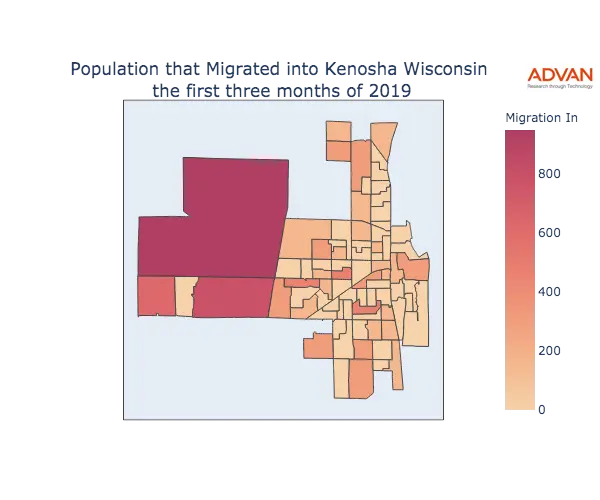 Kenosha migration in