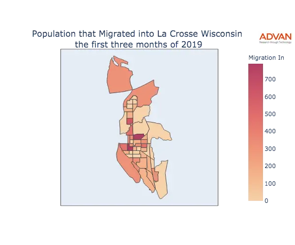 La Crosse migration in