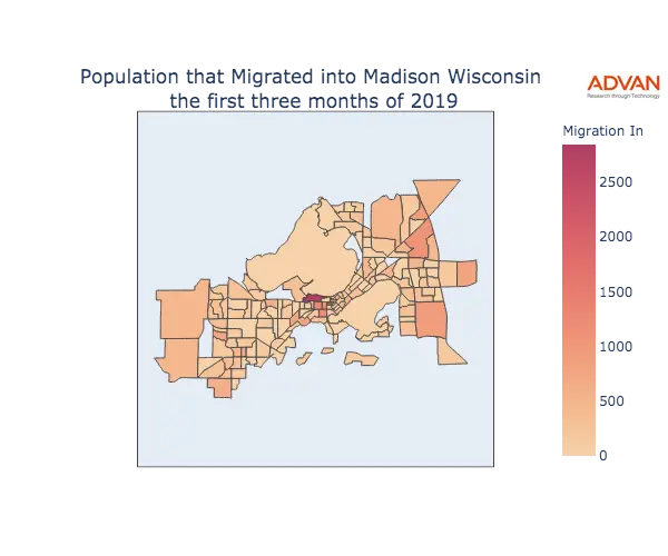 Madison migration in