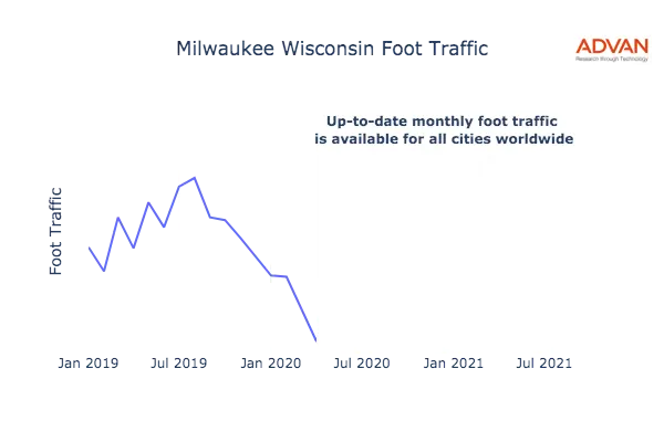 Milwaukee foot traffic