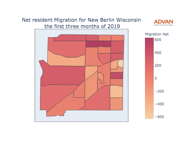 New Berlin migration net