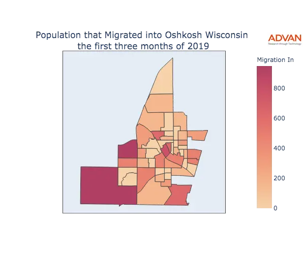 Oshkosh migration in