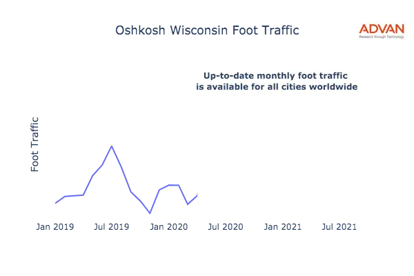 Oshkosh foot traffic