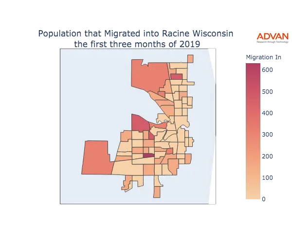 Racine migration in