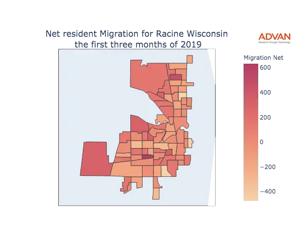 Racine migration net