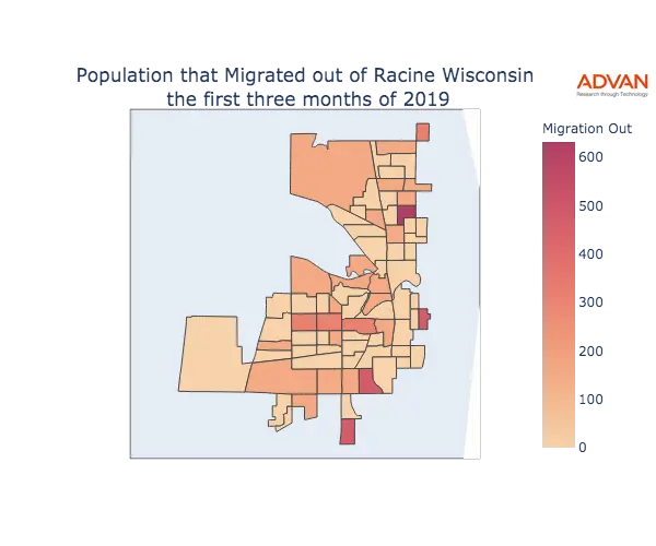 Racine migration out