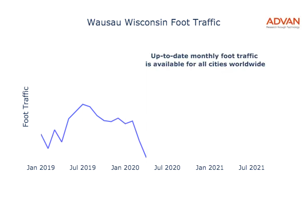 Wausau foot traffic