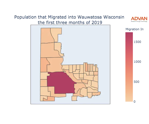 Wauwatosa migration in