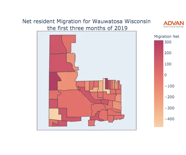 Wauwatosa migration net