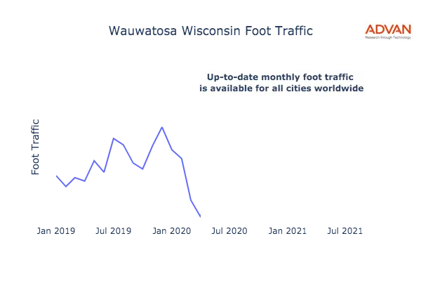 Wauwatosa foot traffic