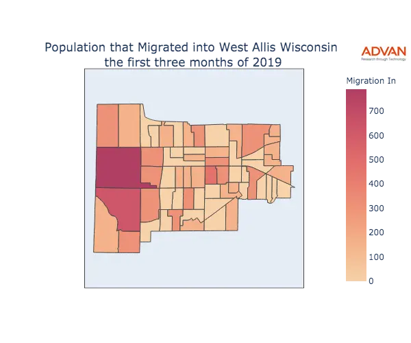 West Allis migration in