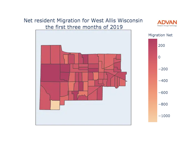 West Allis migration net