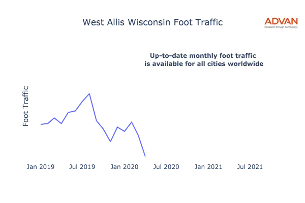 West Allis foot traffic