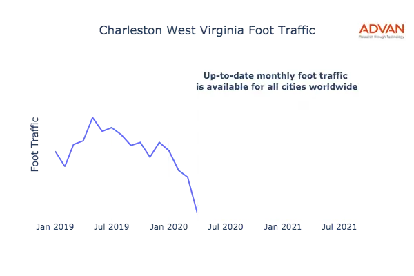 Charleston foot traffic