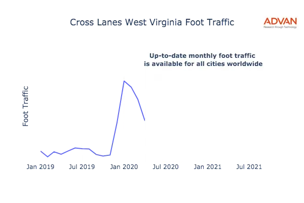 Cross Lanes foot traffic