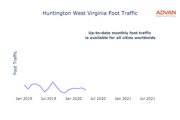 Huntington foot traffic