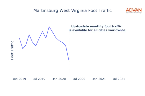 Martinsburg foot traffic
