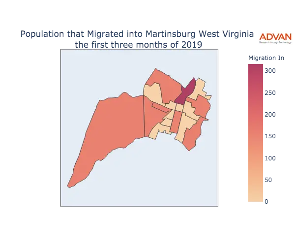 Martinsburg migration in