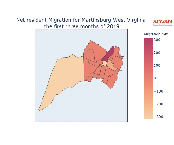 Martinsburg migration net