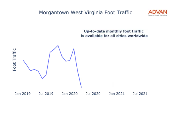 Morgantown foot traffic