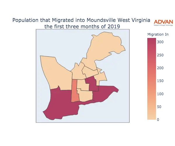 Moundsville migration in