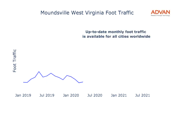 Moundsville foot traffic