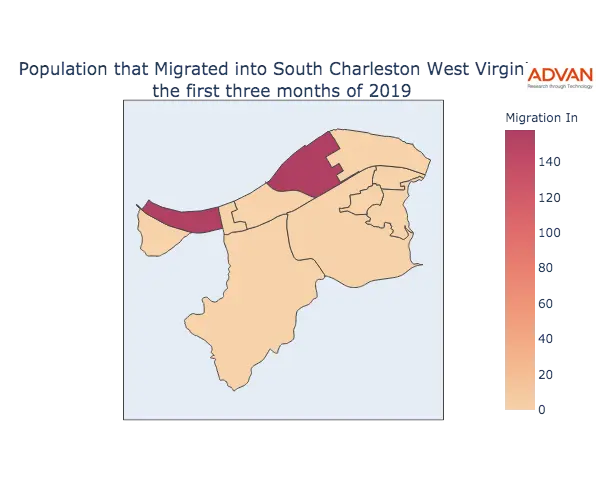 South Charleston migration in
