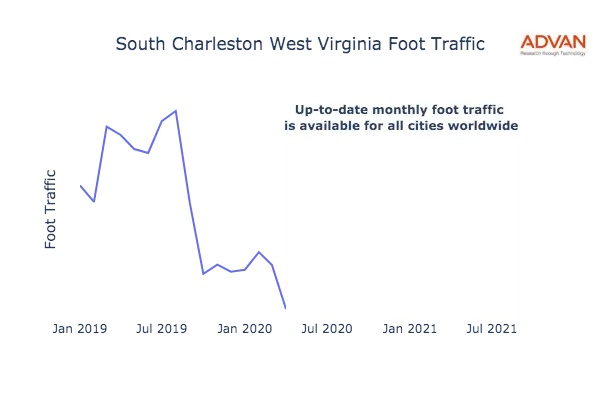 South Charleston foot traffic