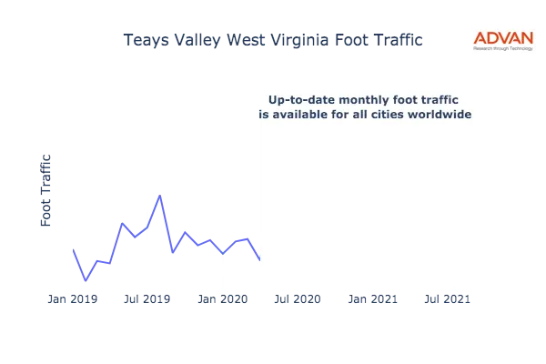 Teays Valley foot traffic