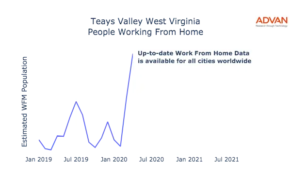 Teays Valley work from home
