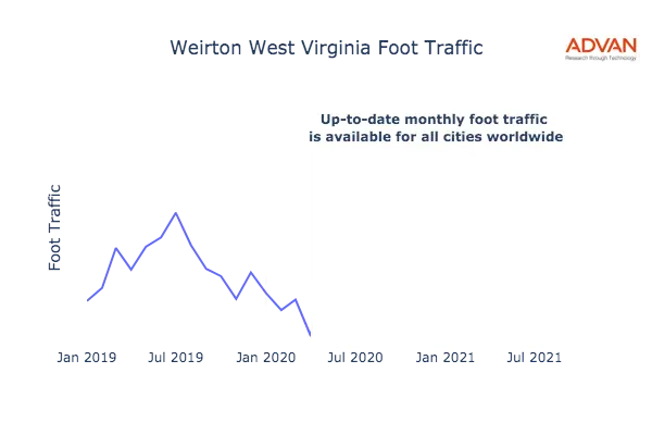 Weirton foot traffic