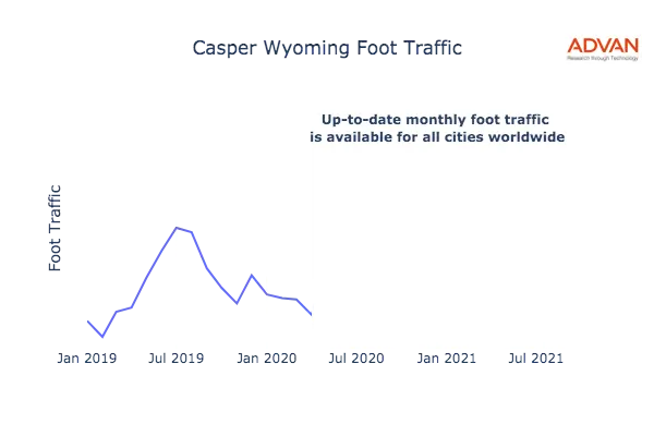 Casper foot traffic