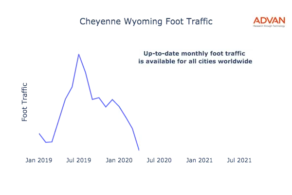 Cheyenne foot traffic