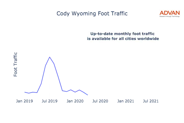 Cody foot traffic