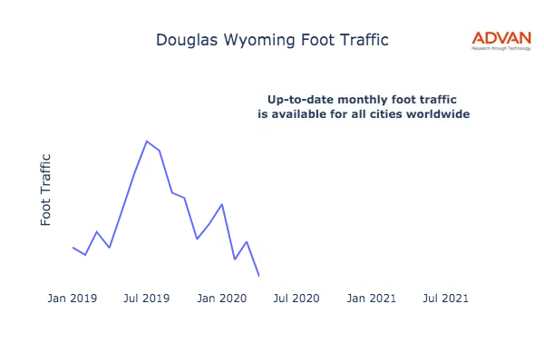 Douglas foot traffic